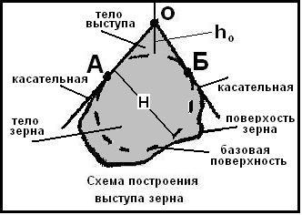 Рис.1(м-2). Схема определения обломка.